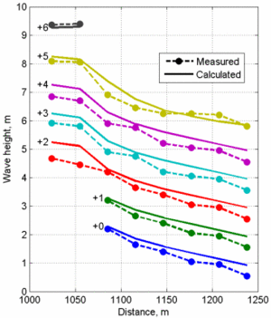 Wave Height 3p25 small.gif