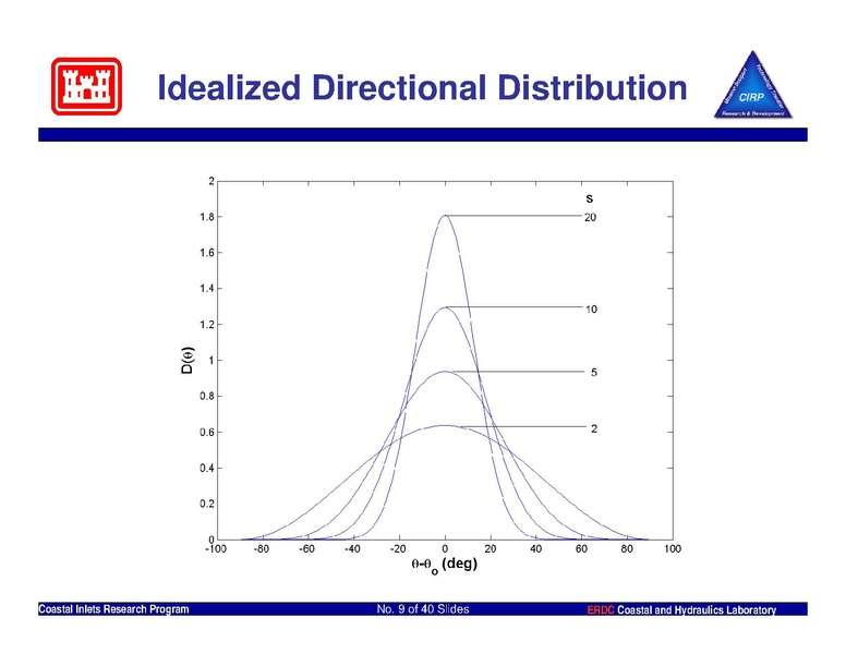 File:6-CMS-Wave-Intro.pdf