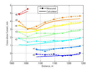 AJU3P25M08S Transect Cross-shore V3.png