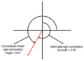 Thumbnail for version as of 17:03, 28 January 2011