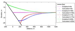 Long-wave Runup Water Level.jpg