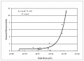 Thumbnail for version as of 19:46, 21 February 2012