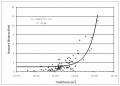 Thumbnail for version as of 19:46, 21 February 2012