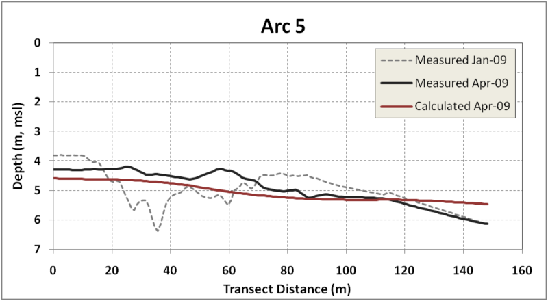 File:Validation SRI - Transect5.png