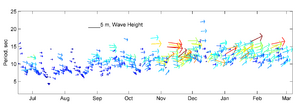 Waves GH.png