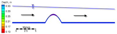 framework