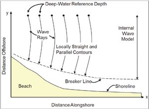 InternalWaveModel.png