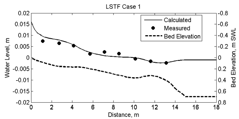 File:LSTF C1 ElevPro.png