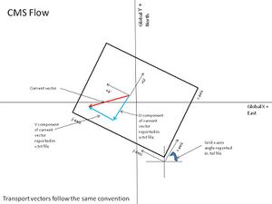 Cms flow angle conventions.jpg