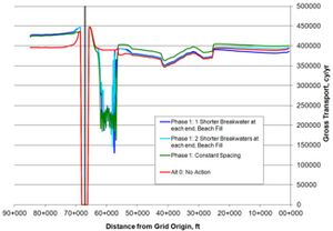 Fig9 SB transport.jpg