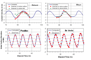 Gironde comparison plots.GIF