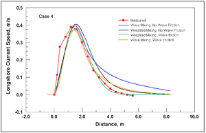 Figure 1 M2D Report2.PNG