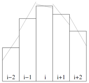 Fig 3 3 a.png