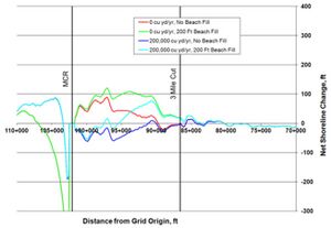 Fig3 Matagorda 5yr alt0.jpg