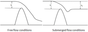 Weirs Figure 1.png
