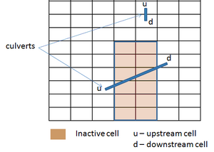 Culverts Figure 4.png