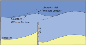 SmoothedOffshoreBottomContour.png