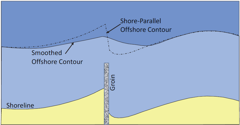File:SmoothedOffshoreBottomContour.png