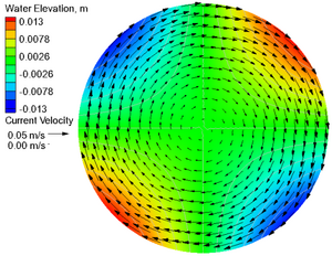 CB3 Analytical No Coriolis small V2.png