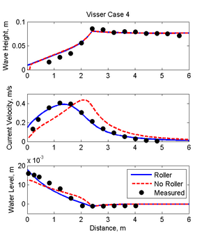Visser Wave Heights Case4.png