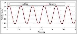 Quarter Annulus TimeSeries.PNG