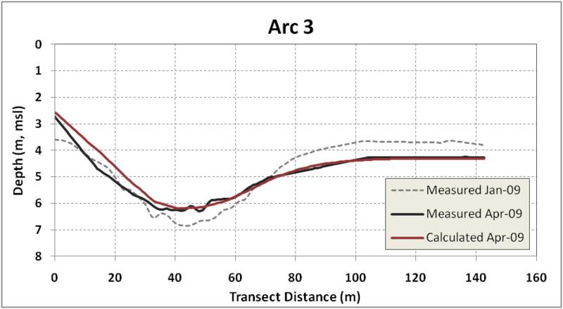 File:Validation SRI - Transect3.png