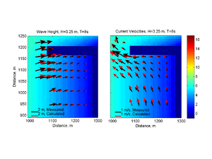 Measured Calculated Wave Height Case3.png