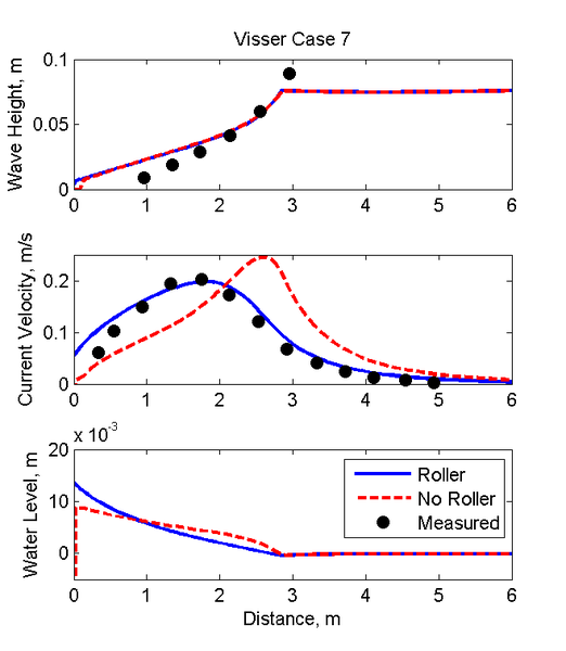 File:Visser Wave Heights.png