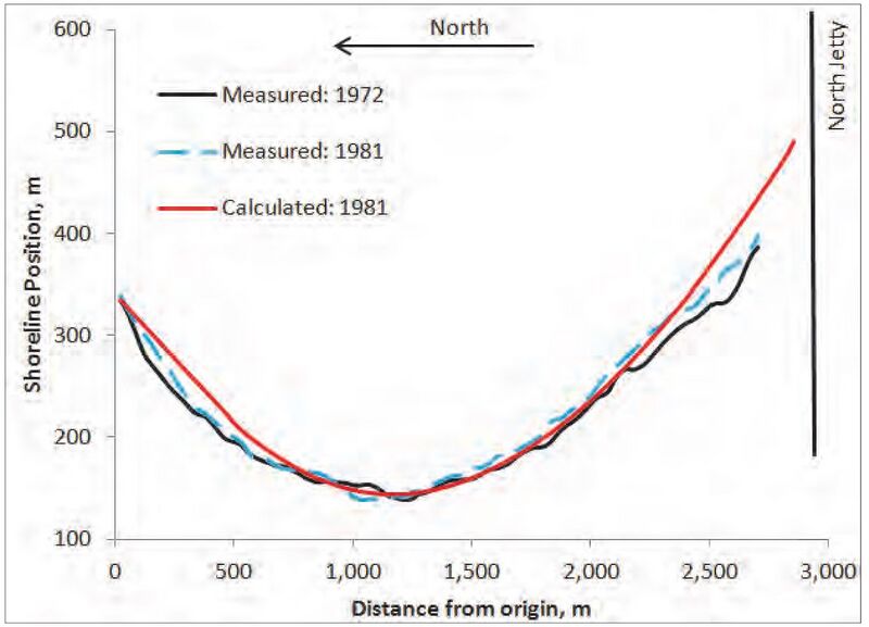 File:GencadeCalibrationNorth.jpg