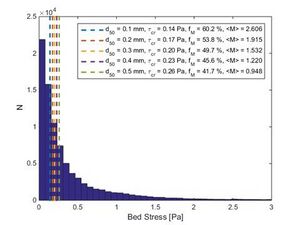 Issue36-SedimentMobility.jpg