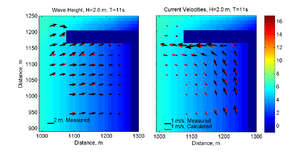 AJU2P00M11S Velocity Vectors.png
