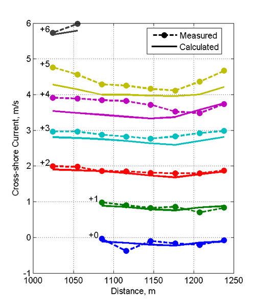 File:Cross-Shore Transects Calculated.png