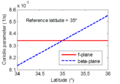 Thumbnail for version as of 15:36, 1 May 2015