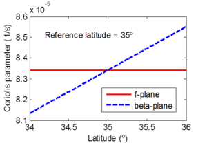 Fig 2-26.png