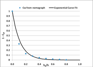 Weirs Figure 2.png