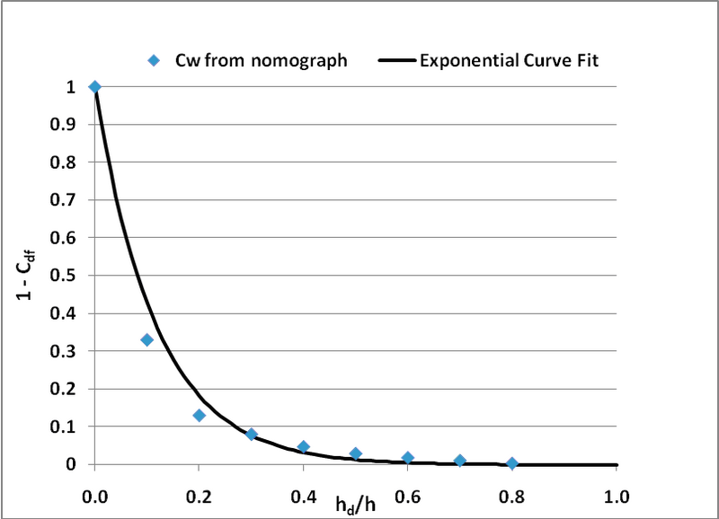 File:Weirs Figure 2.png