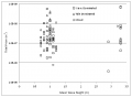 Thumbnail for version as of 19:45, 21 February 2012