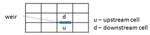 Weirs Figure 3.png