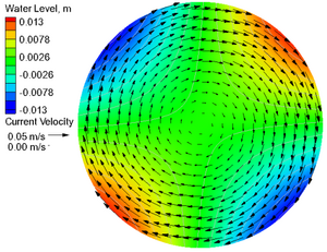 CB3 Analytical Vel Eta small.png